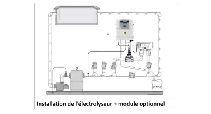 Schéma installation électrolyseur Zodiac Gensalt OT avec module